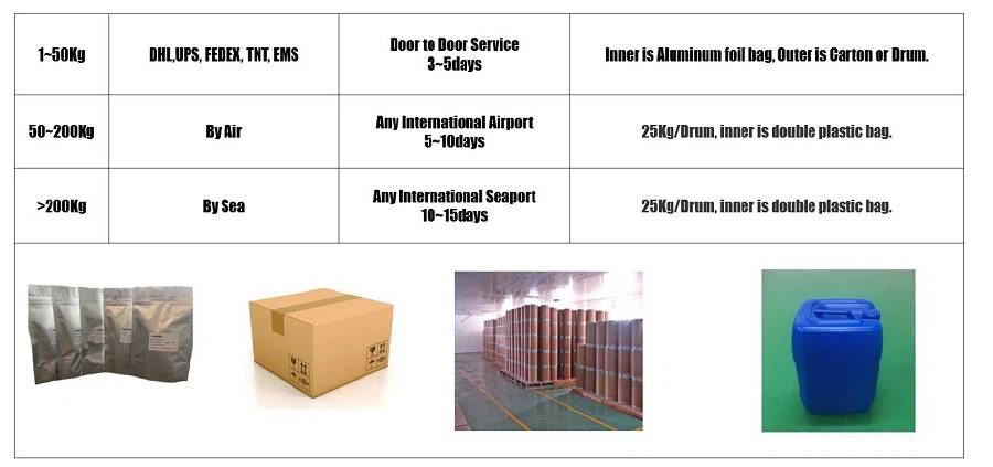 Hedyotis diffusa Extract PACKAGE