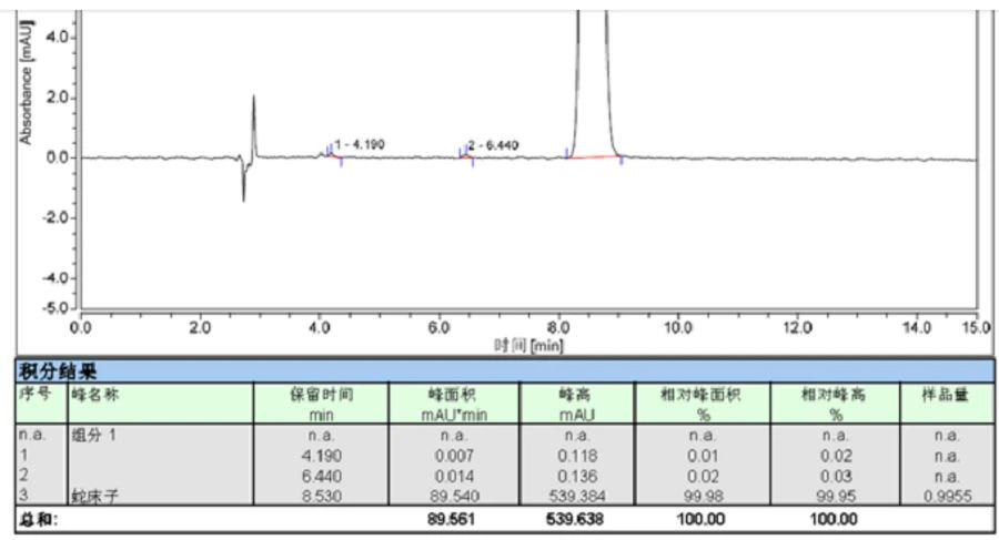 osthole herb test report