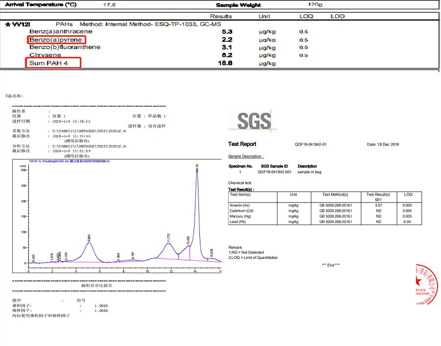 Cyanotis Extract test report