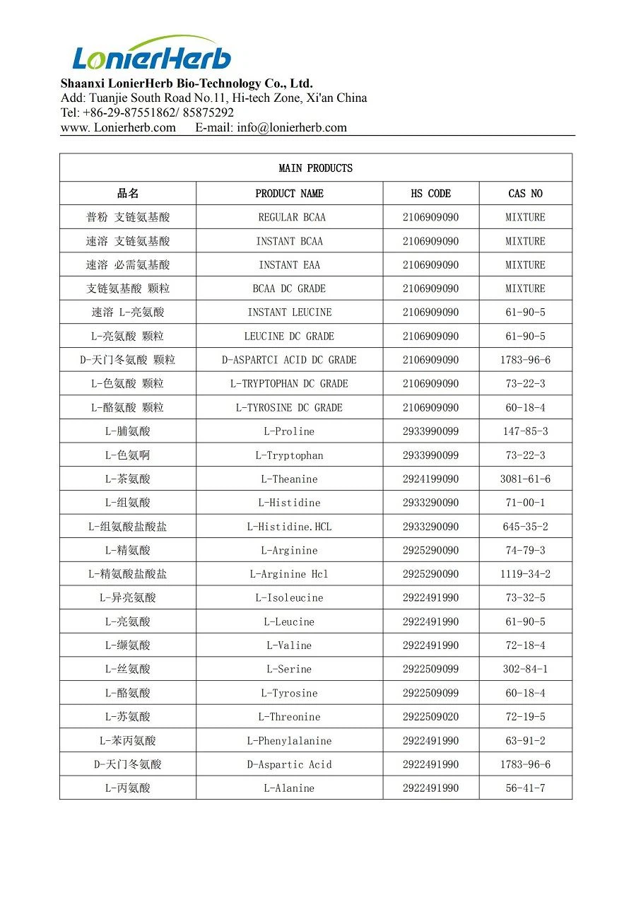 Main BCAA products